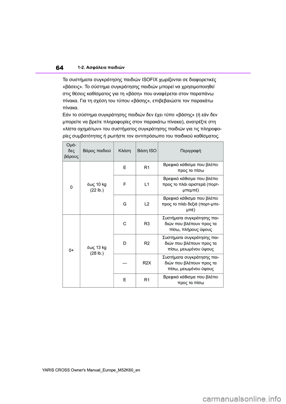 TOYOTA YARIS CROSS 2021  ΟΔΗΓΌΣ ΧΡΉΣΗΣ (in Greek) 64
YARIS CROSS Owners Manual_Europe_M52K60_en
1-2. Ασφάλεια παιδιών
Τα συστήματα συγκράτησης παιδιών ISOFIX χωρίζονται σε διαφορετικ