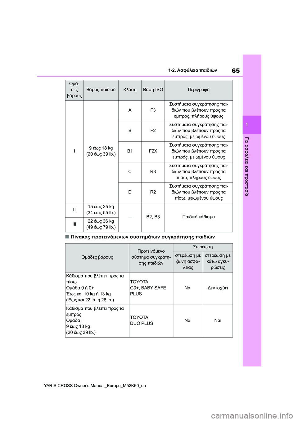 TOYOTA YARIS CROSS 2021  ΟΔΗΓΌΣ ΧΡΉΣΗΣ (in Greek) 65
1
YARIS CROSS Owners Manual_Europe_M52K60_en
1-2. Ασφάλεια παιδιών
Για ασφάλεια και προστασία
■Πίνακας προτεινόμενων συστημάτω
