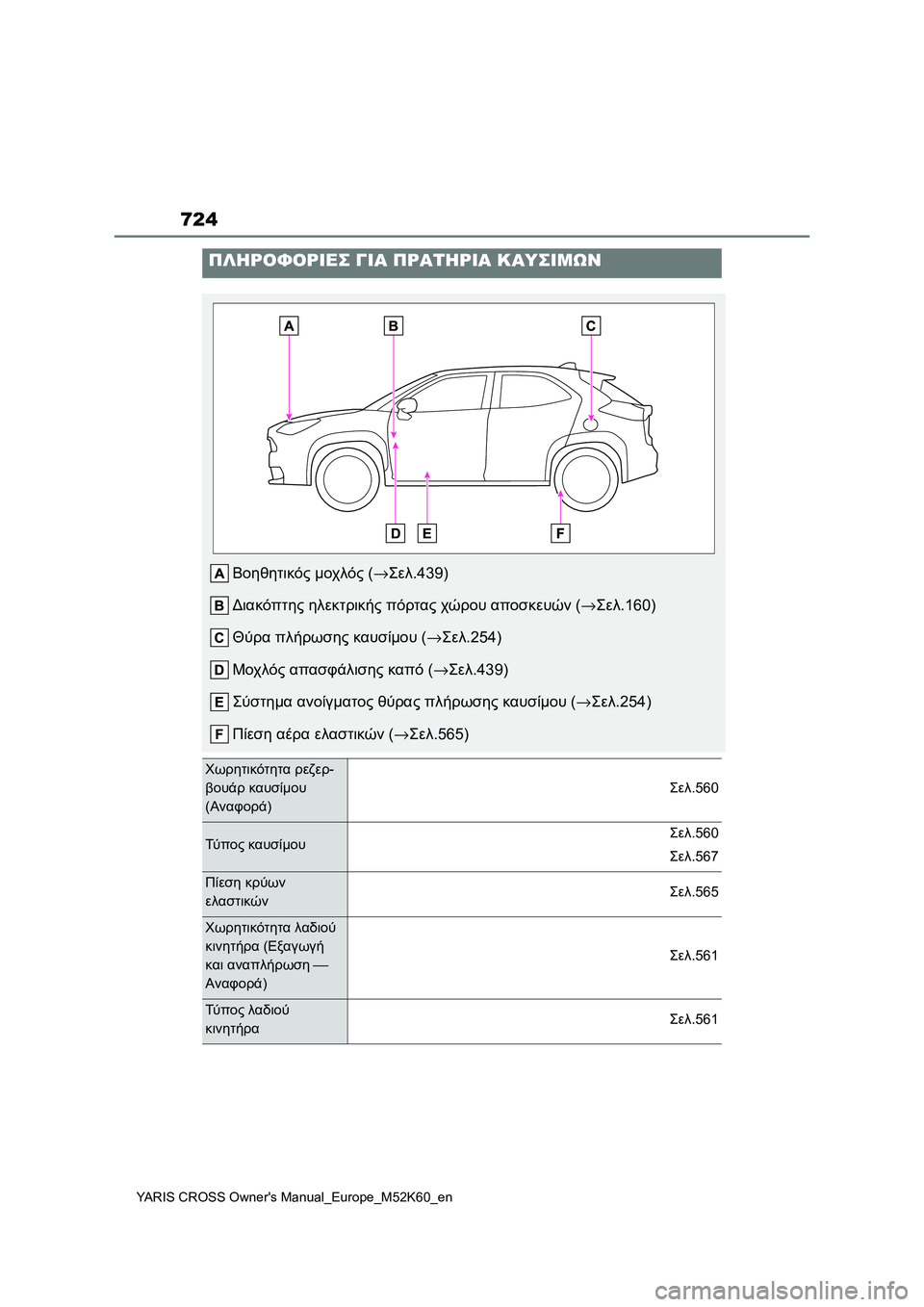 TOYOTA YARIS CROSS 2021  ΟΔΗΓΌΣ ΧΡΉΣΗΣ (in Greek) 724
YARIS CROSS Owners Manual_Europe_M52K60_en
ΠΛΗΡΟΦΟΡΙΕΣ ΓΙΑ ΠΡΑΤΗΡΙΑ ΚΑΥΣΙΜΩΝ
Βοηθητικός μοχλός (→Σελ.439)
Διακόπτης ηλεκτρική