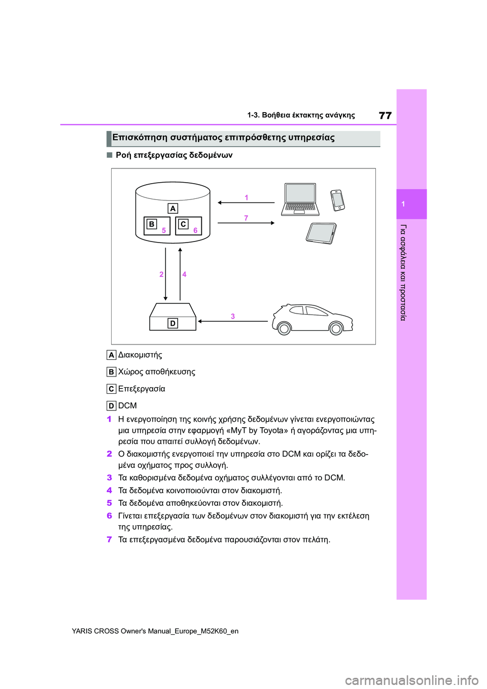 TOYOTA YARIS CROSS 2021  ΟΔΗΓΌΣ ΧΡΉΣΗΣ (in Greek) 77
1
YARIS CROSS Owners Manual_Europe_M52K60_en
1-3. Βοήθεια έκτακτης ανάγκης
Για ασφάλεια και προστασία
■Ροή επεξεργασίας δεδομέν
