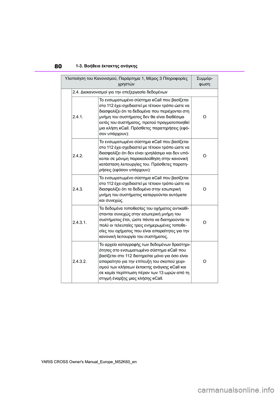 TOYOTA YARIS CROSS 2021  ΟΔΗΓΌΣ ΧΡΉΣΗΣ (in Greek) 80
YARIS CROSS Owners Manual_Europe_M52K60_en
1-3. Βοήθεια έκτακτης ανάγκης
2.4. Διακανονισμοί για την επεξεργασία δεδομένων
2.4.1.
Το 