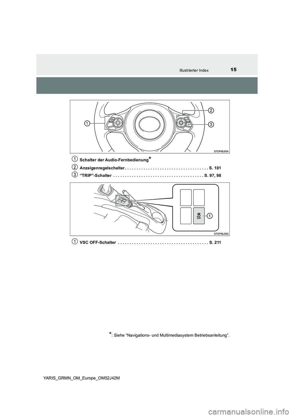 TOYOTA YARIS GRMN 2017  Betriebsanleitungen (in German) 15Illustrierter Index
YARIS_GRMN_OM_Europe_OM52J42M 
Schalter der Audio-Fernbedienung*
Anzeigenregelschalter . . . . . . . . . . . . . . . . . . . . . . . . . . . . . . . . . . . . S. 101 
“TRIP”-