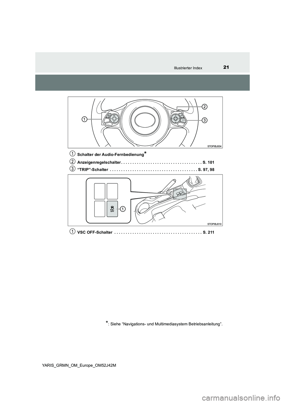 TOYOTA YARIS GRMN 2017  Betriebsanleitungen (in German) 21Illustrierter Index
YARIS_GRMN_OM_Europe_OM52J42M 
Schalter der Audio-Fernbedienung*
Anzeigenregelschalter . . . . . . . . . . . . . . . . . . . . . . . . . . . . . . . . . . . . S. 101 
“TRIP”-