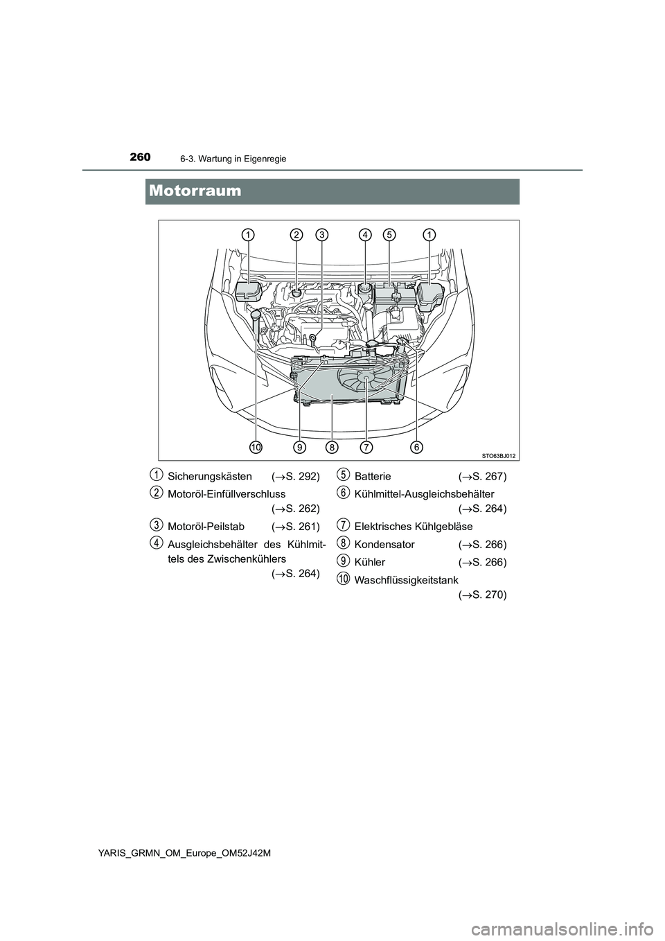 TOYOTA YARIS GRMN 2017  Betriebsanleitungen (in German) 2606-3. Wartung in Eigenregie
YARIS_GRMN_OM_Europe_OM52J42M
Motorraum
Sicherungskästen (S. 292) 
Motoröl-Einfüllverschluss  
( S. 262) 
Motoröl-Peilstab ( S. 261) 
Ausgleichsbehälter des
