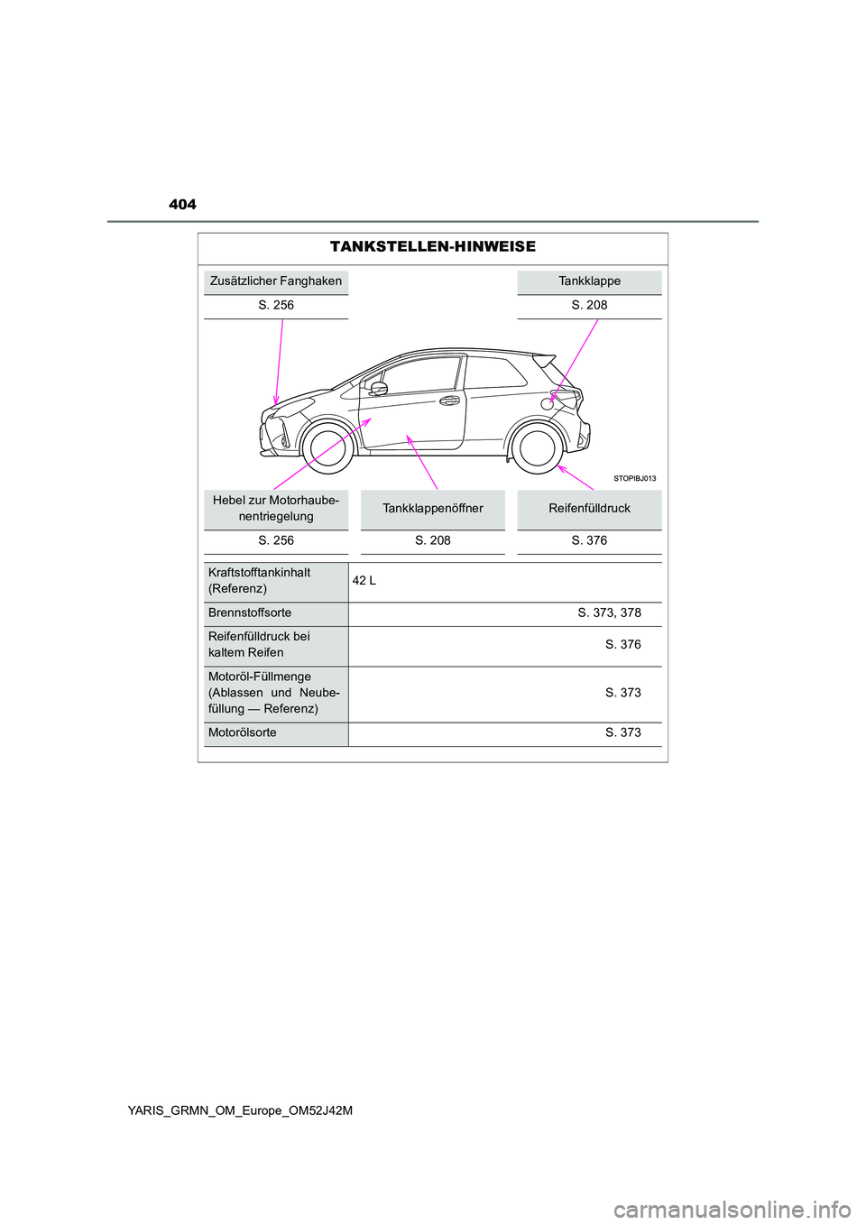 TOYOTA YARIS GRMN 2017  Betriebsanleitungen (in German) 404
YARIS_GRMN_OM_Europe_OM52J42M
TANKSTELLEN-HINWEISE
Zusätzlicher FanghakenTankklappe 
S. 256 S. 208
Hebel zur Motorhaube- 
nentriegelungTankklappenöffnerReifenfülldruck 
S. 256S. 208S. 376
Kraft