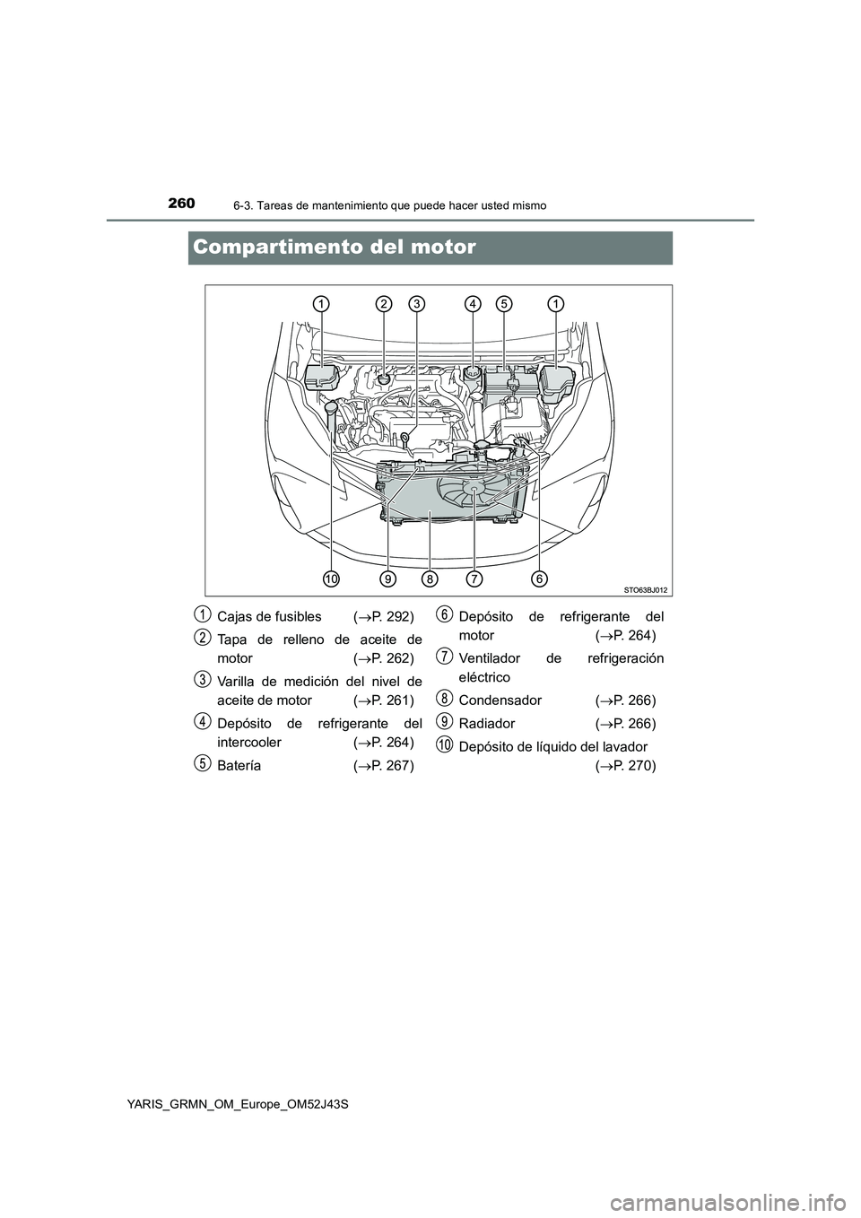 TOYOTA YARIS GRMN 2017  Manuale de Empleo (in Spanish) 2606-3. Tareas de mantenimiento que puede hacer usted mismo
YARIS_GRMN_OM_Europe_OM52J43S
Compartimento del motor
Cajas de fusibles  (P. 292) 
Tapa de relleno de aceite de 
motor ( P. 262) 
Vari