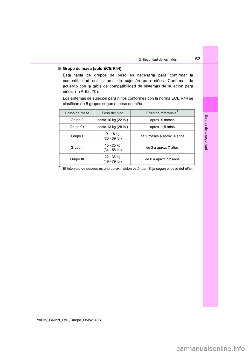 TOYOTA YARIS GRMN 2017  Manuale de Empleo (in Spanish) 571-2. Seguridad de los niños
1
En aras de la seguridad
YARIS_GRMN_OM_Europe_OM52J43S 
■Grupo de masa (solo ECE R44) 
Esta tabla de grupos de peso es necesaria para confirmar la 
compatibilidad del