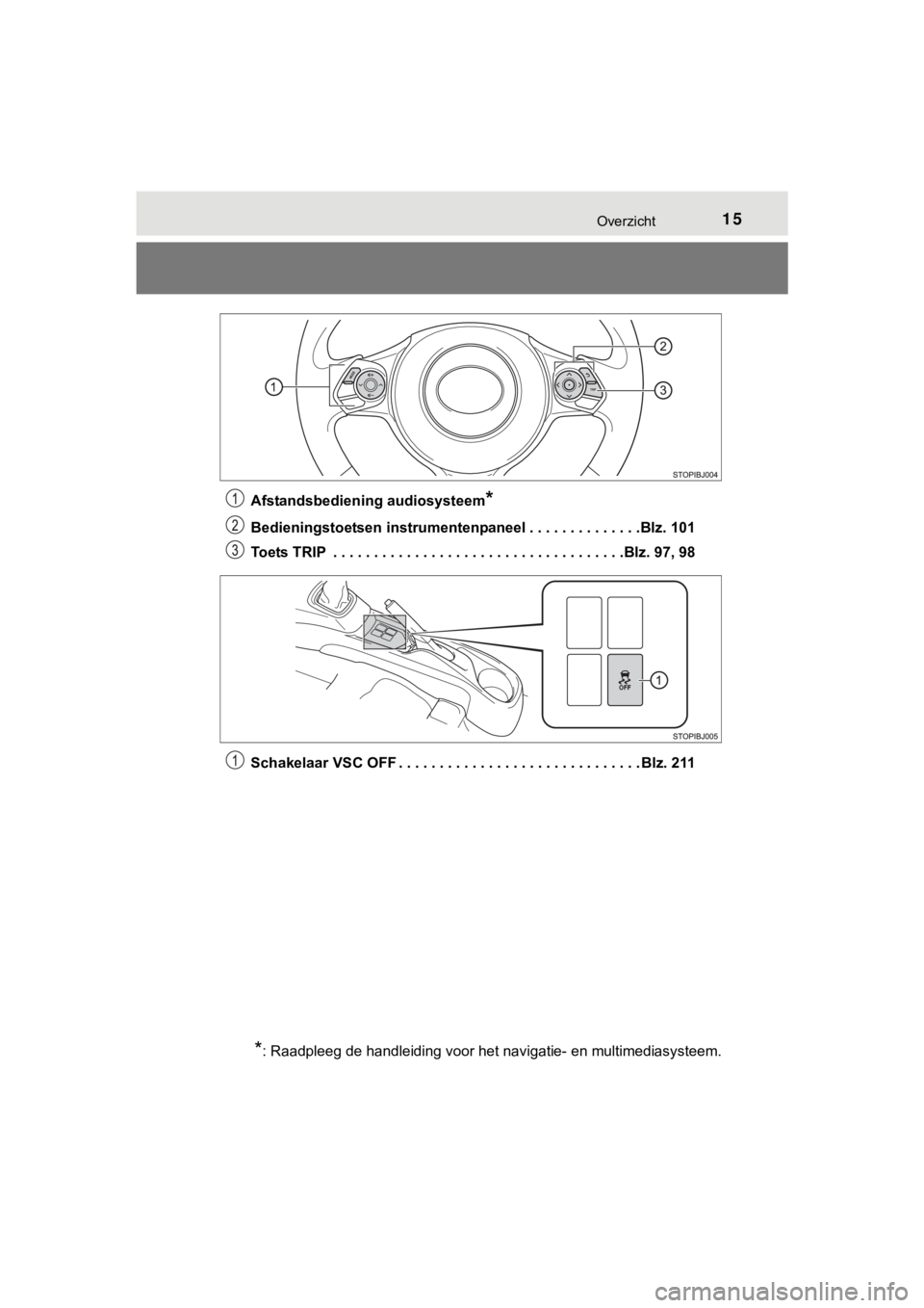 TOYOTA YARIS GRMN 2017  Instructieboekje (in Dutch) 15Overzicht
YARIS_GRMN_OM_Europe_OM52J40EAfstandsbediening audiosysteem
*
Bedieningstoetsen instrumentenpaneel . . . . . . . . . . . . . .
Blz. 101
Toets TRIP  . . . . . . . . . . . . . . . . . . . . 