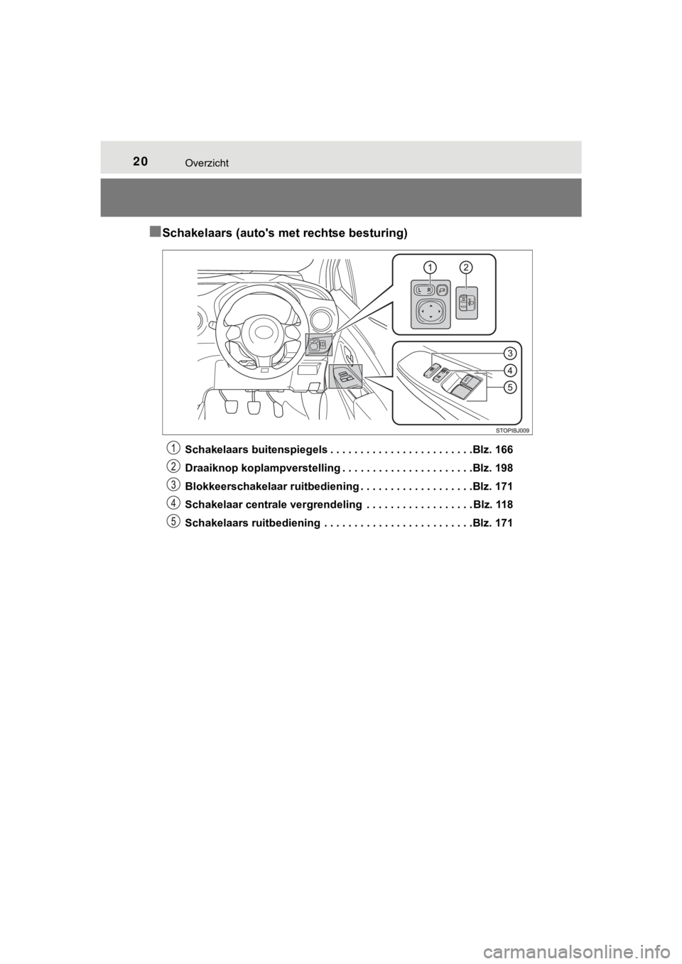 TOYOTA YARIS GRMN 2017  Instructieboekje (in Dutch) 20Overzicht
YARIS_GRMN_OM_Europe_OM52J40E
■Schakelaars (auto's met rechtse besturing)
Schakelaars buitenspiegels . . . . . . . . . . . . . . . . . . . . . . . .Blz. 166
Draaiknop koplampverstell
