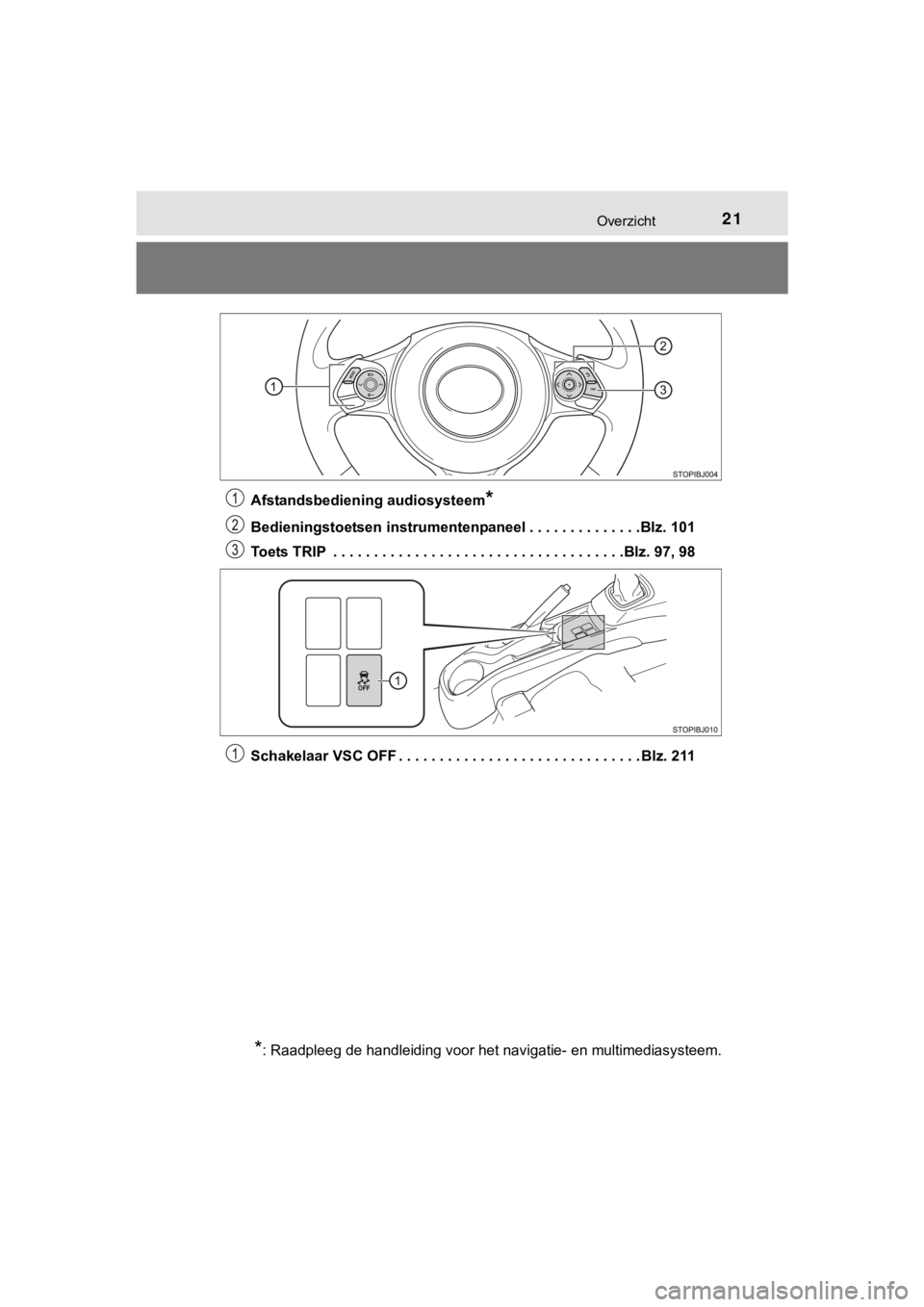 TOYOTA YARIS GRMN 2017  Instructieboekje (in Dutch) 21Overzicht
YARIS_GRMN_OM_Europe_OM52J40EAfstandsbediening audiosysteem
*
Bedieningstoetsen instrumentenpaneel . . . . . . . . . . . . . .
Blz. 101
Toets TRIP  . . . . . . . . . . . . . . . . . . . . 