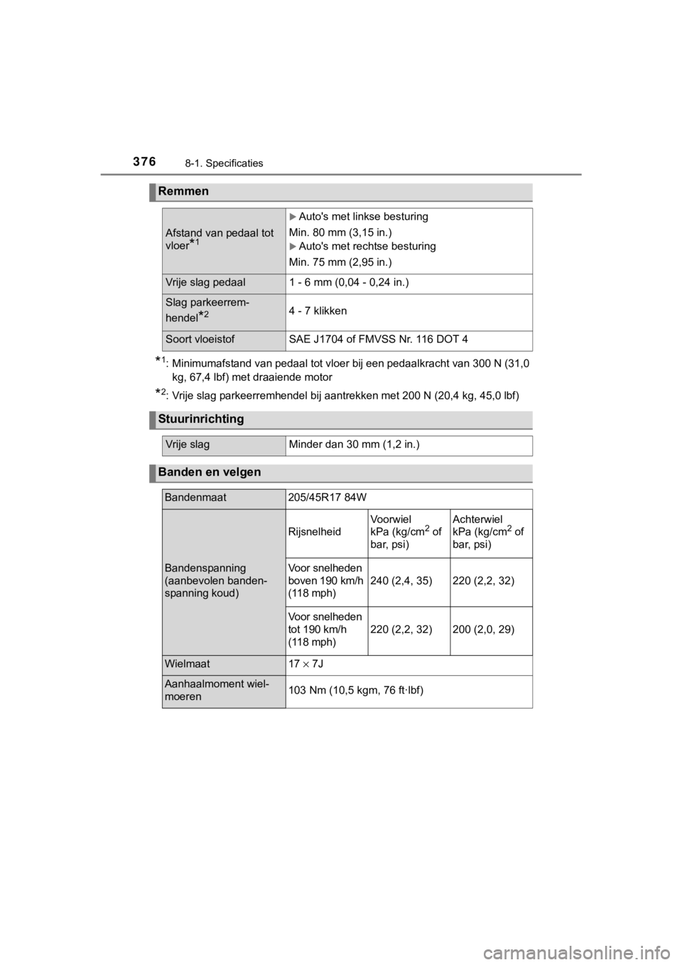 TOYOTA YARIS GRMN 2017 Instructieboekje (in Dutch) 3768-1. Specificaties
YARIS_GRMN_OM_Europe_OM52J40E
*1: Minimumafstand van pedaal tot vloer bij een pedaalkracht van 300 N (31,0
kg, 67,4 lbf) met draaiende motor
*2: Vrije slag parkeerremhendel bij a TOYOTA YARIS GRMN 2017 Instructieboekje (in Dutch) 3768-1. Specificaties
YARIS_GRMN_OM_Europe_OM52J40E
*1: Minimumafstand van pedaal tot vloer bij een pedaalkracht van 300 N (31,0
kg, 67,4 lbf) met draaiende motor
*2: Vrije slag parkeerremhendel bij a