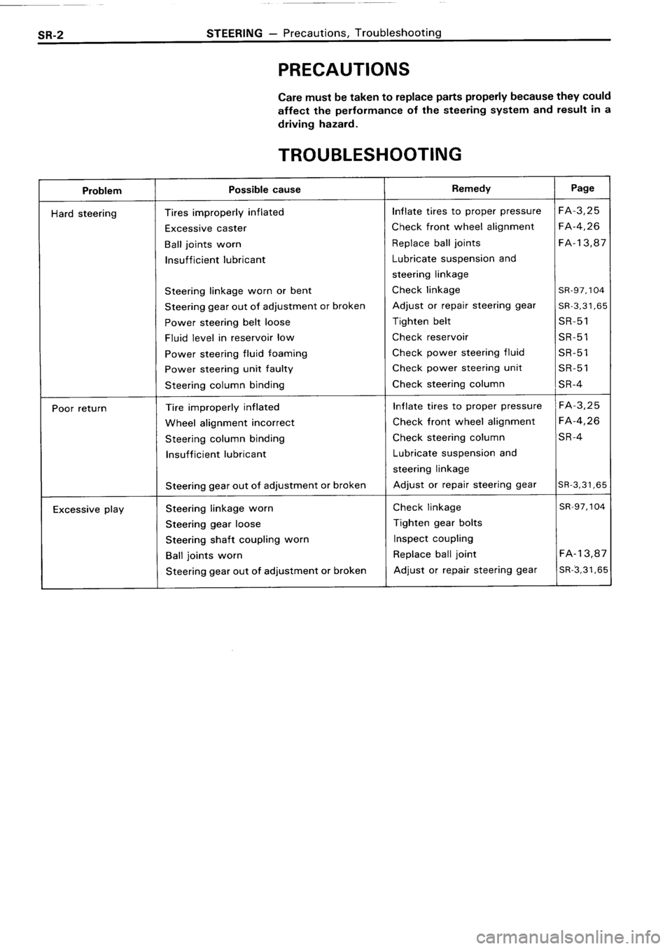 TOYOTA 4RUNNER 1986  Service Repair Manual 