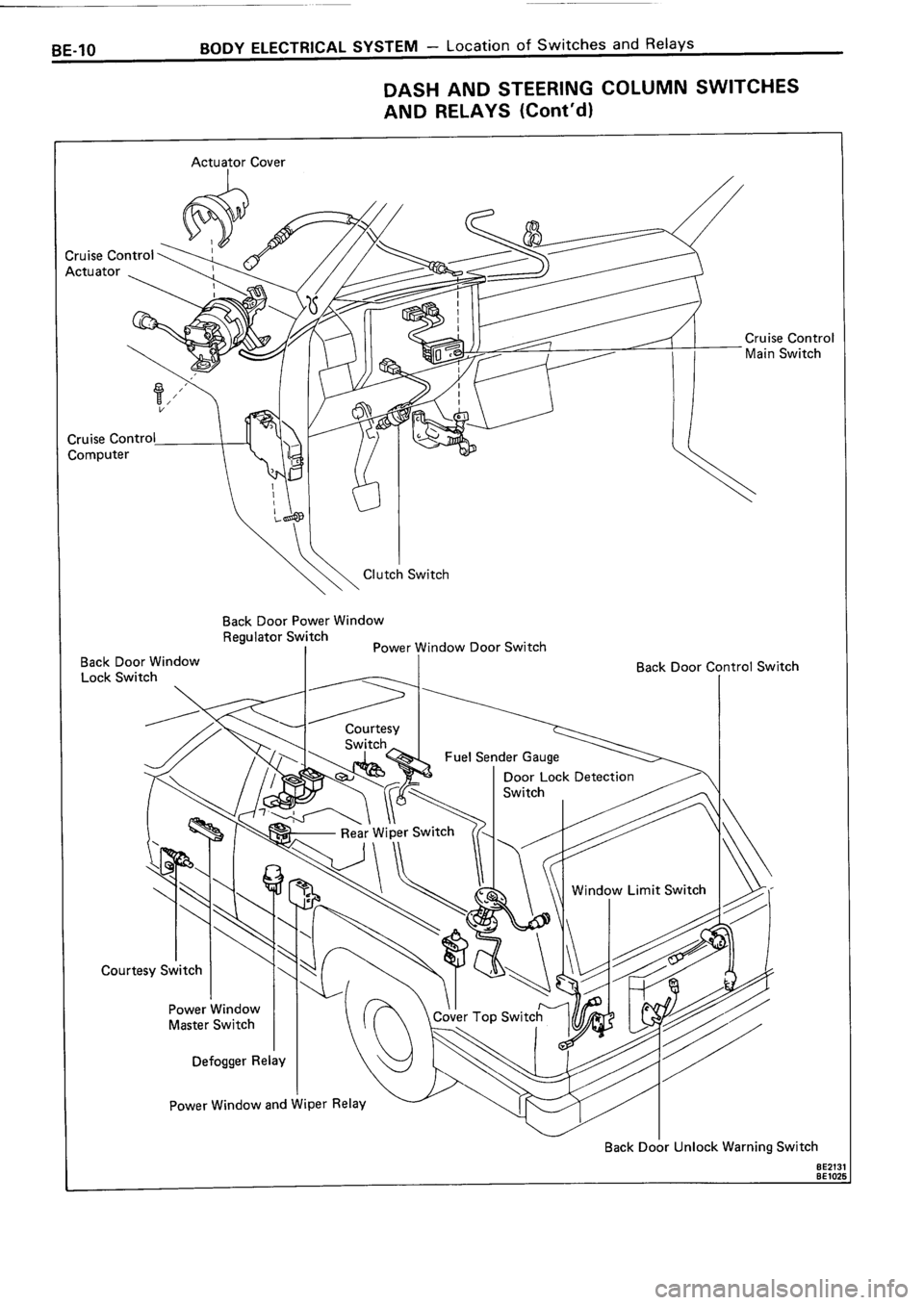 TOYOTA 4RUNNER 1986  Service Repair Manual 