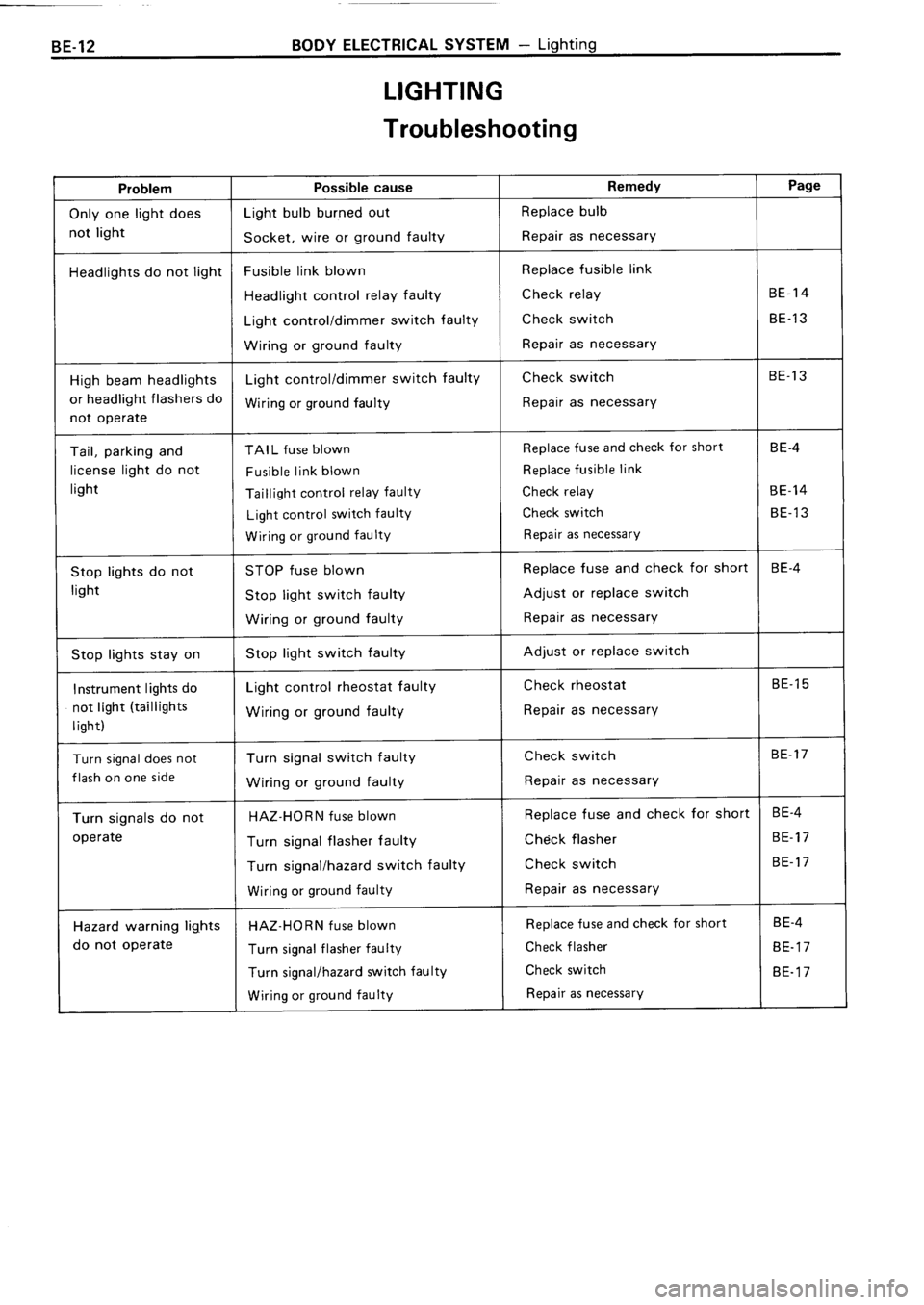 TOYOTA 4RUNNER 1986  Service Repair Manual 
