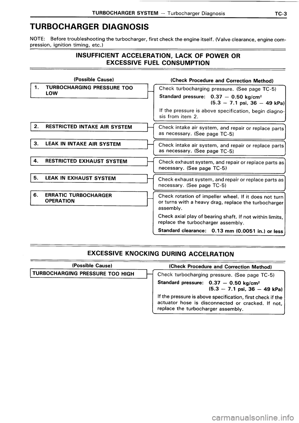 TOYOTA 4RUNNER 1986  Service Repair Manual 