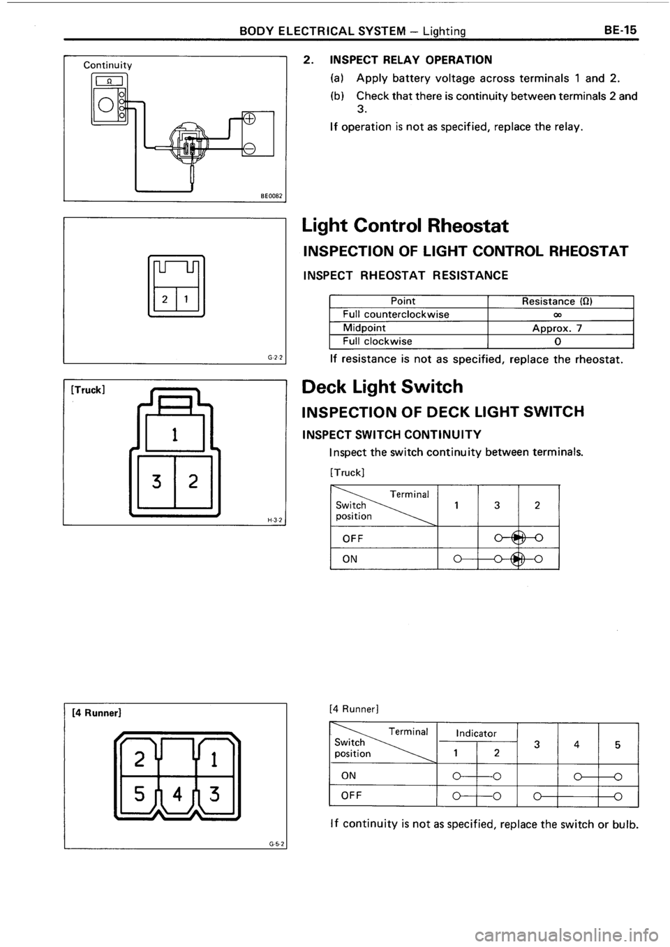 TOYOTA 4RUNNER 1986  Service Repair Manual 