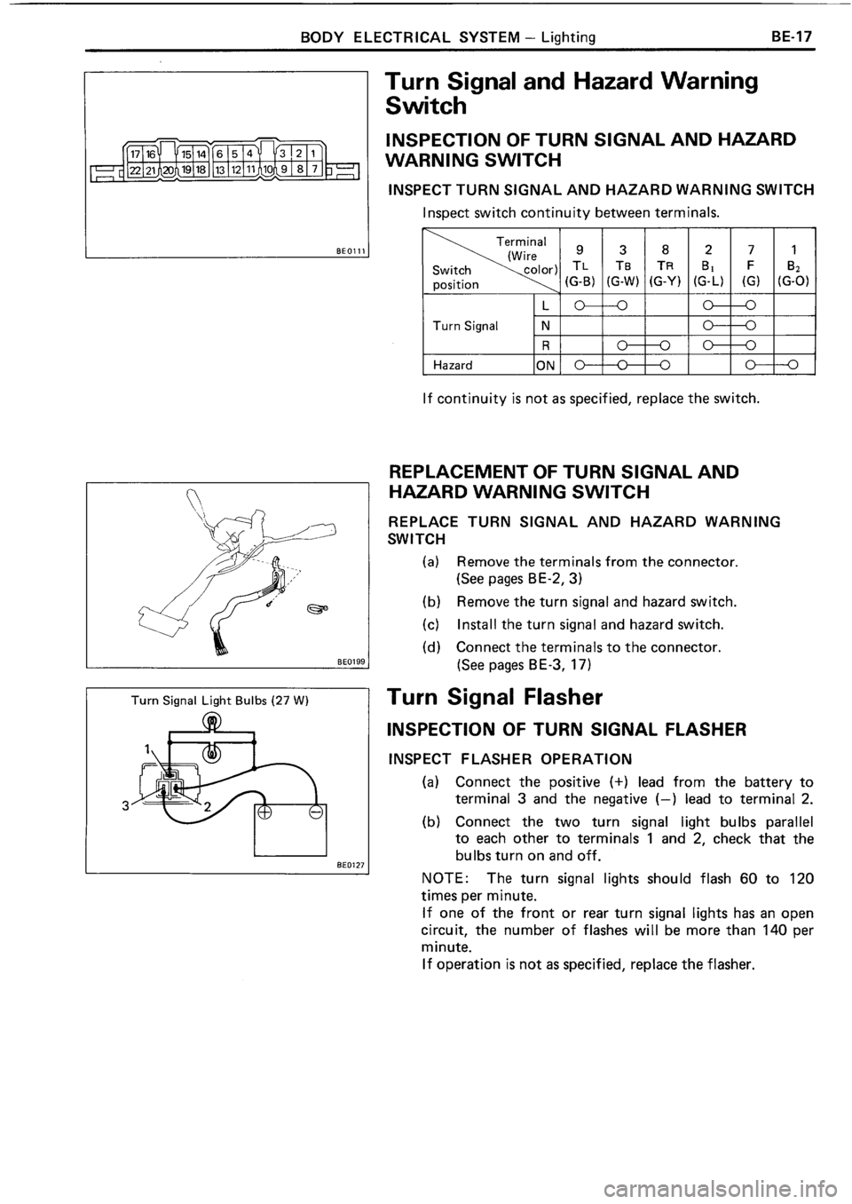 TOYOTA 4RUNNER 1986  Service Repair Manual 