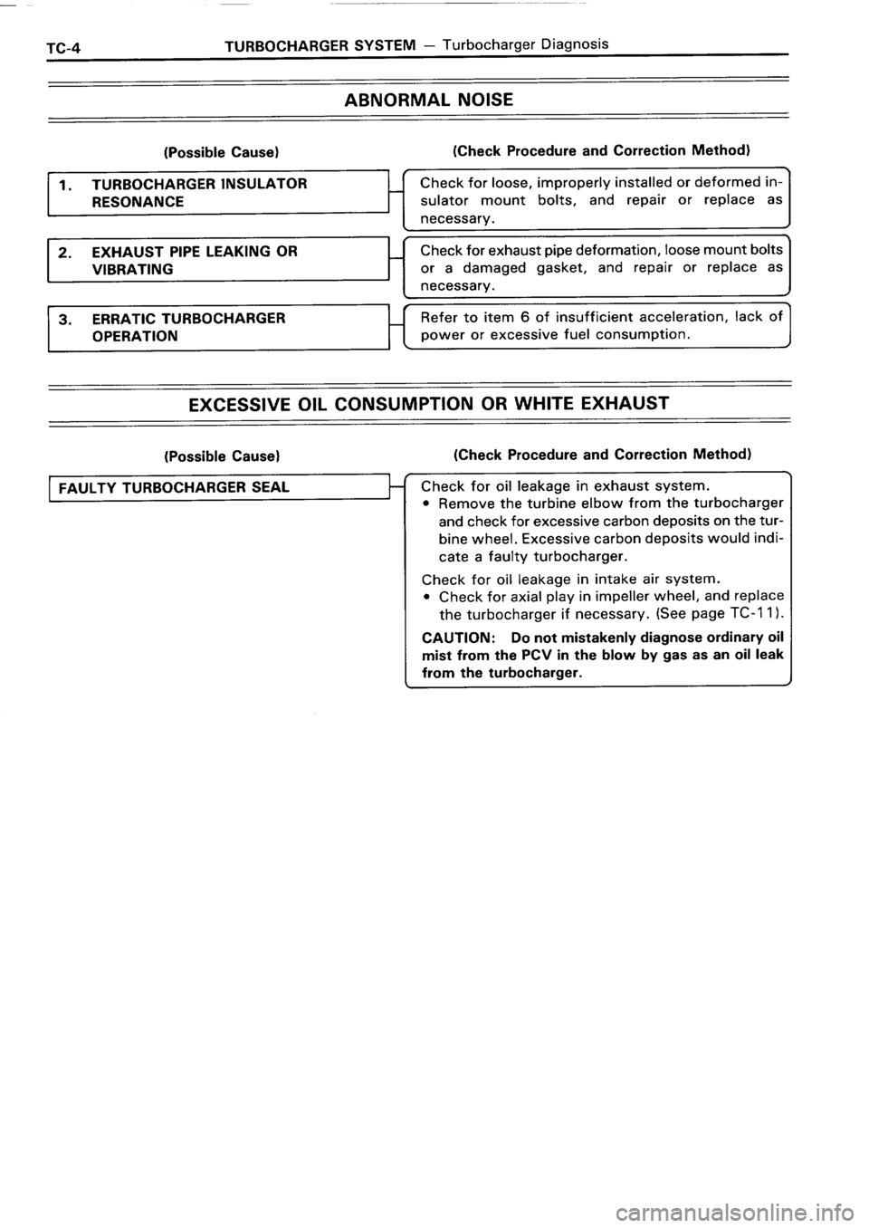 TOYOTA 4RUNNER 1986  Service Repair Manual 