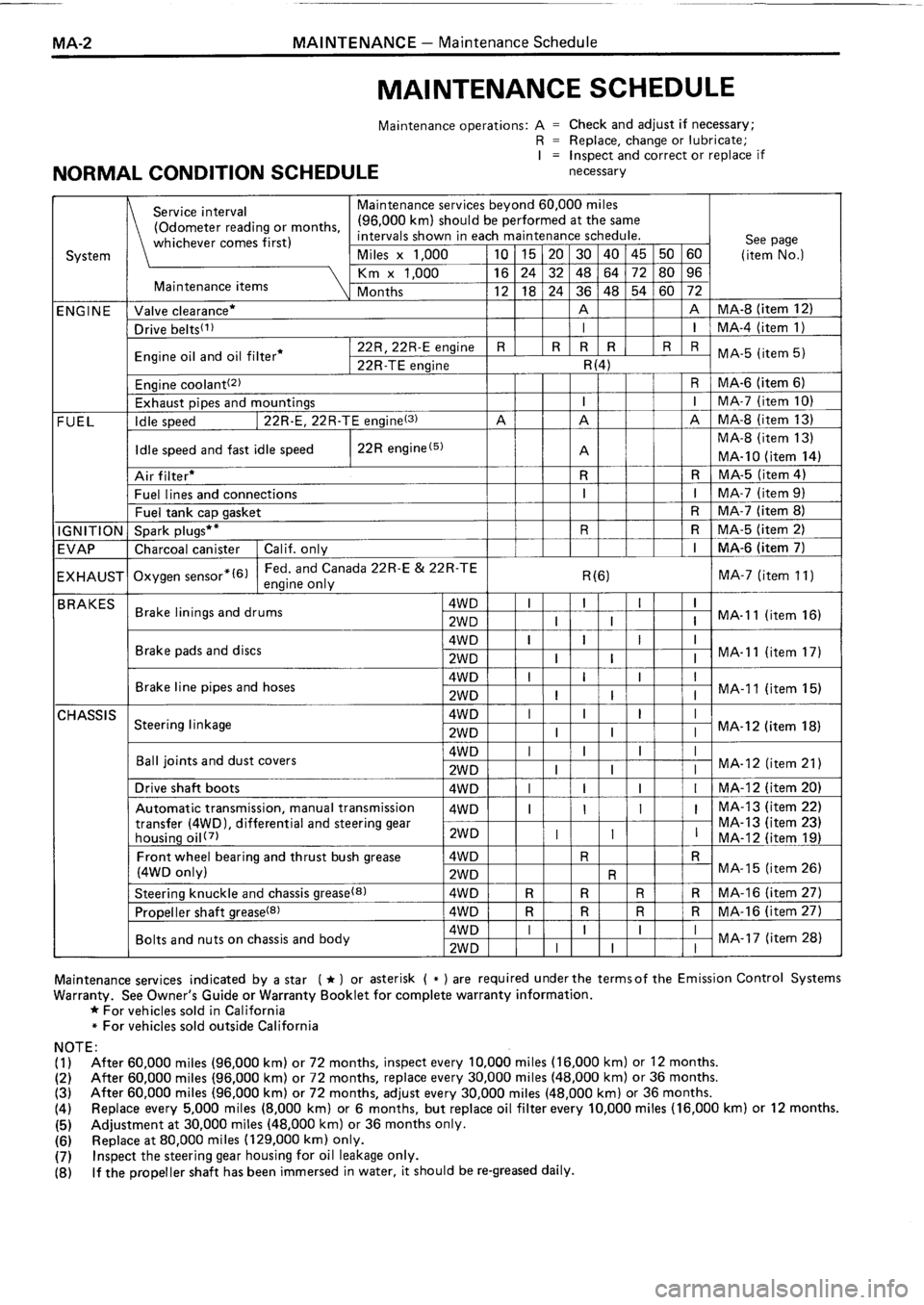 TOYOTA 4RUNNER 1986  Service Repair Manual 