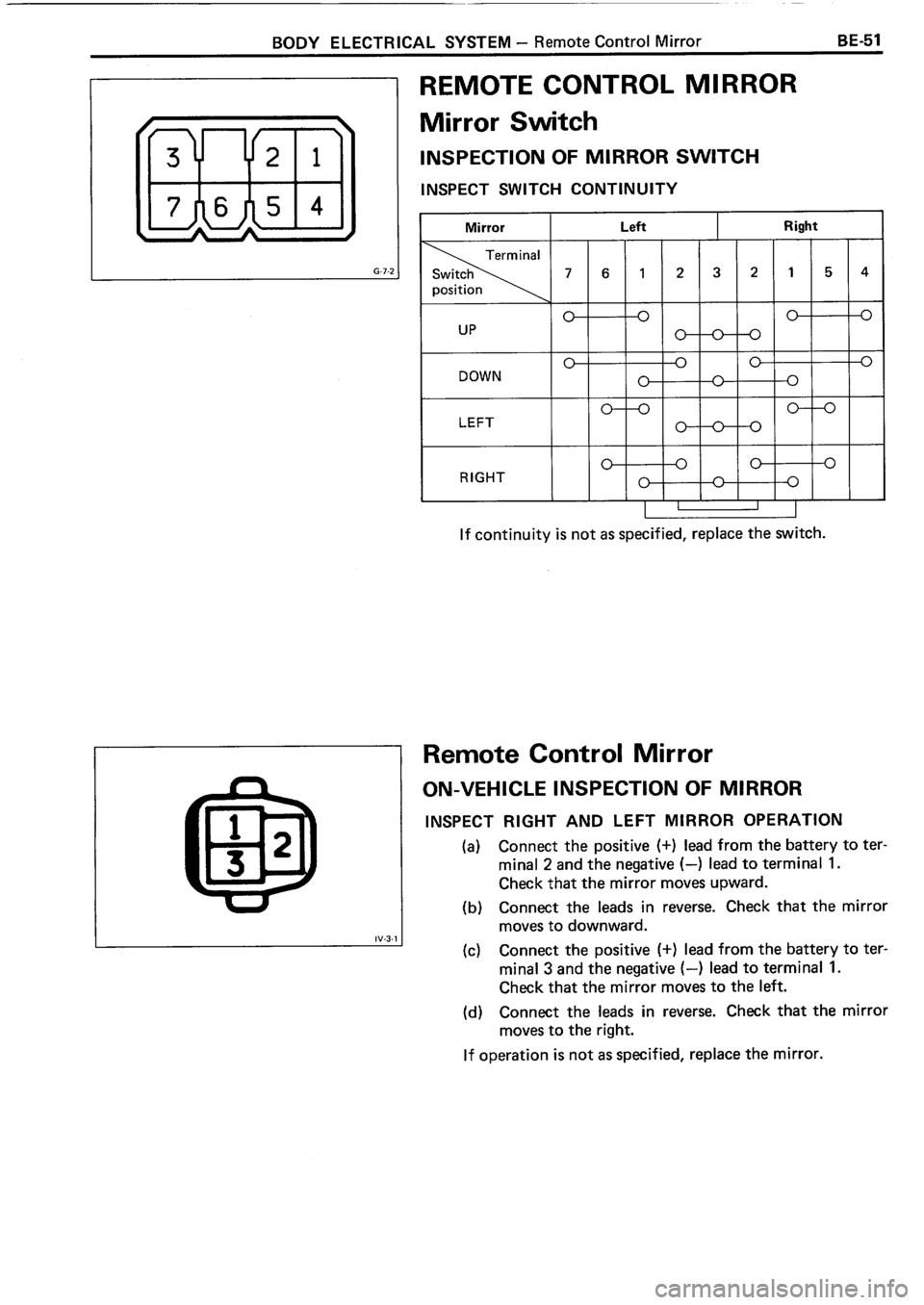 TOYOTA 4RUNNER 1986  Service Repair Manual 