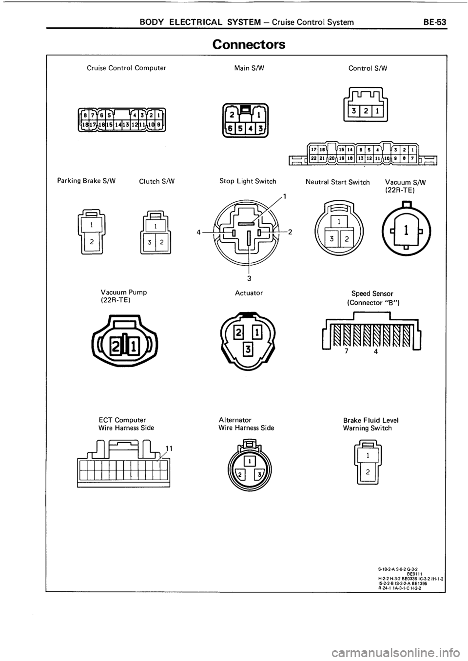 TOYOTA 4RUNNER 1986  Service Repair Manual 