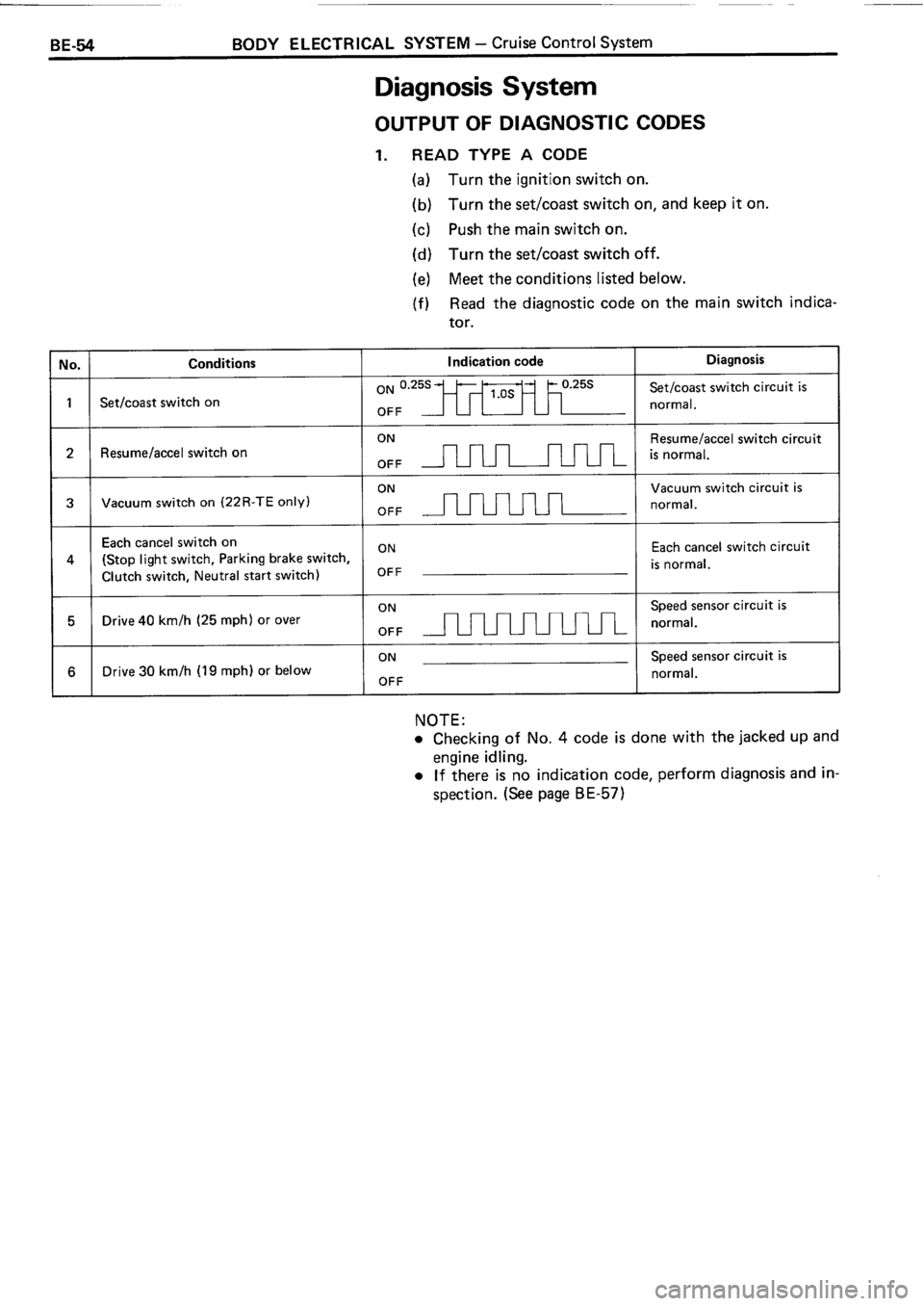 TOYOTA 4RUNNER 1986  Service Repair Manual 