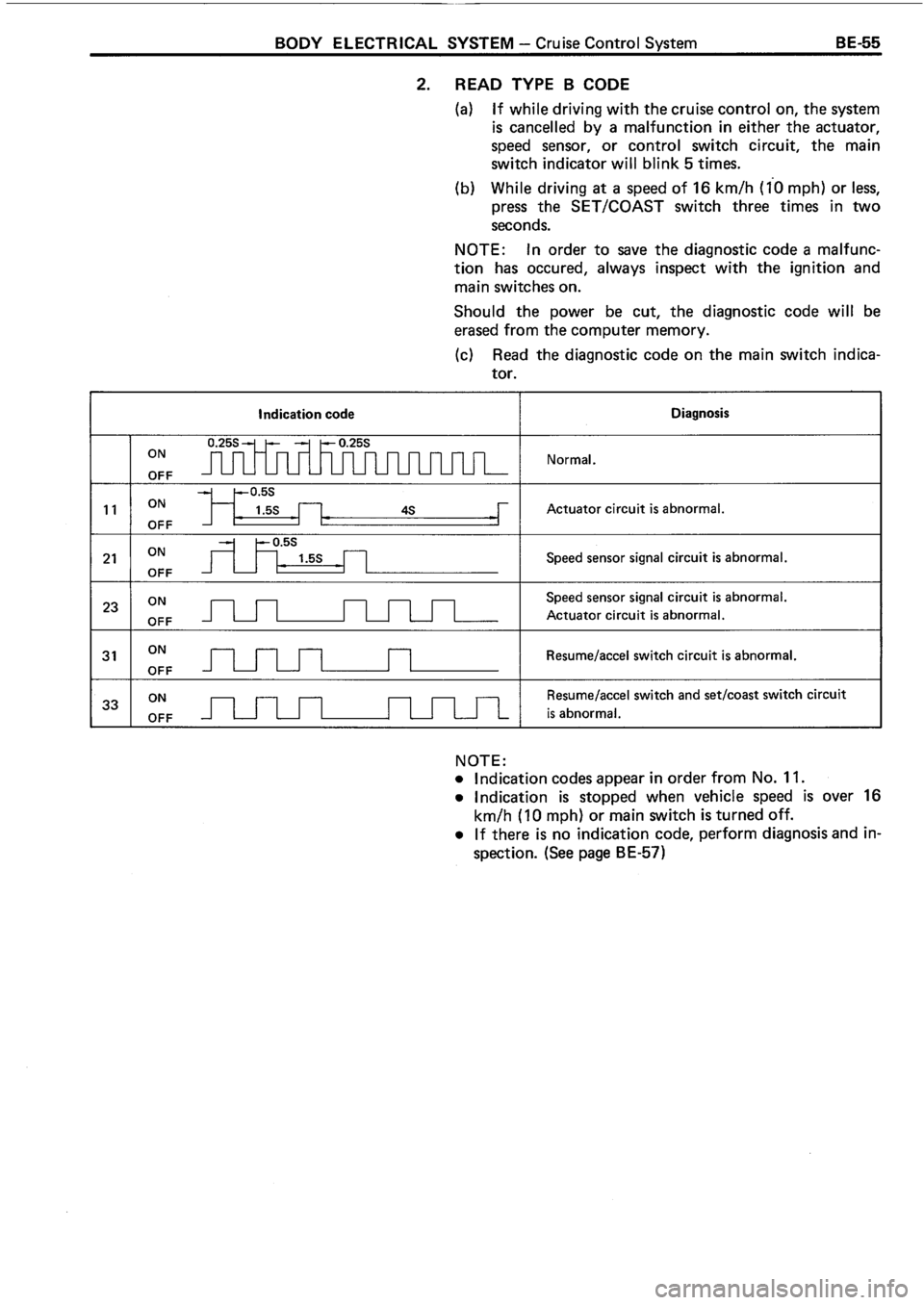 TOYOTA 4RUNNER 1986  Service Repair Manual 
