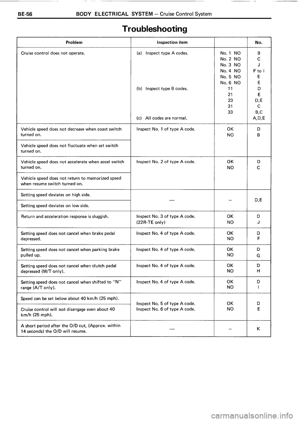 TOYOTA 4RUNNER 1986  Service Repair Manual 