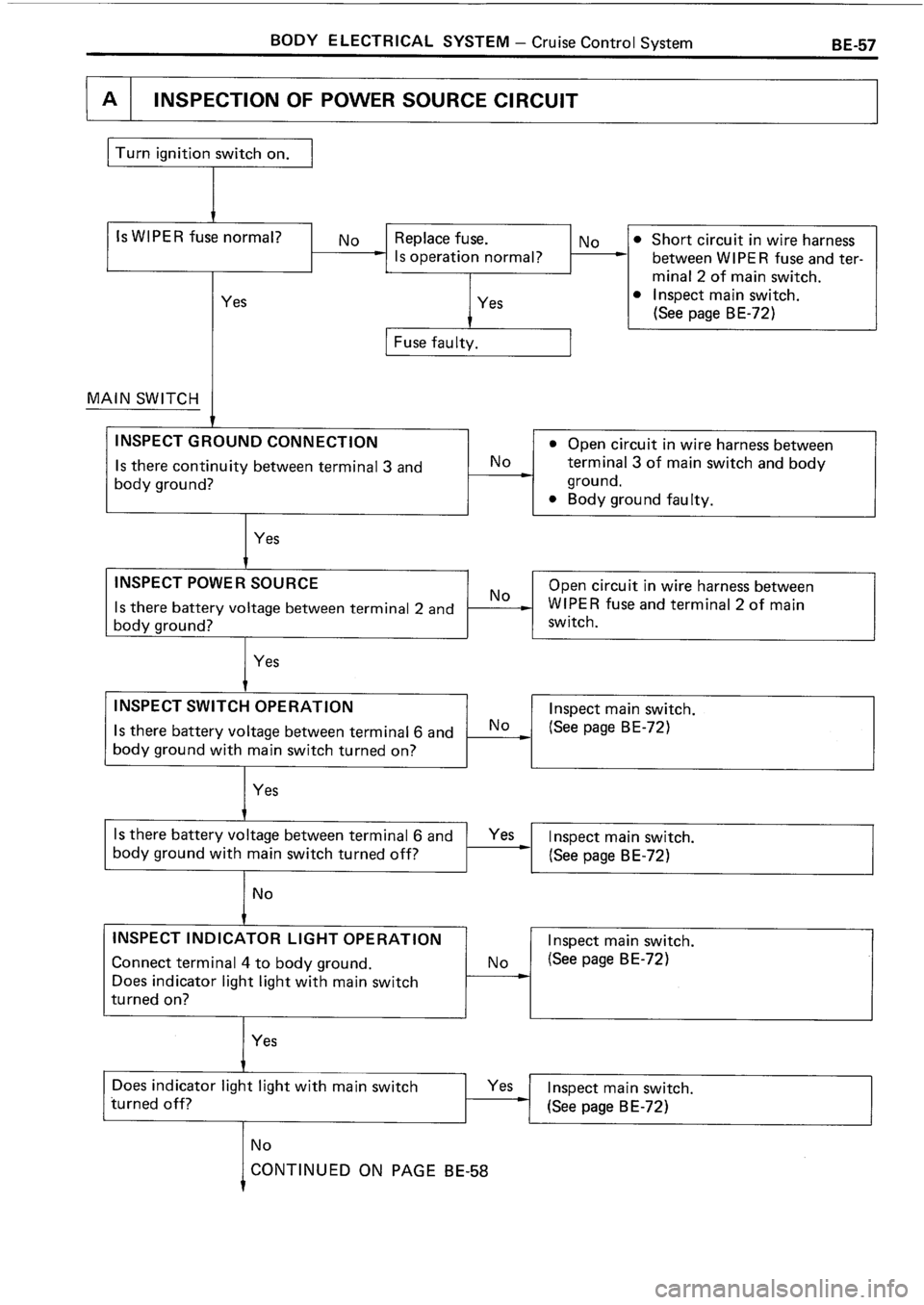 TOYOTA 4RUNNER 1986  Service Repair Manual 