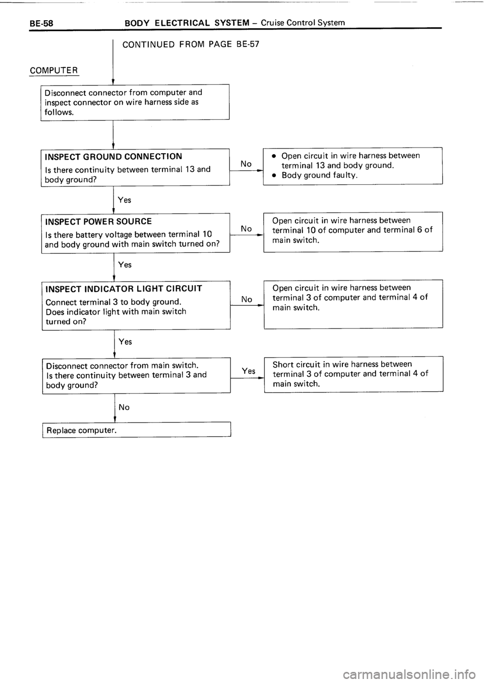 TOYOTA 4RUNNER 1986  Service Repair Manual 
