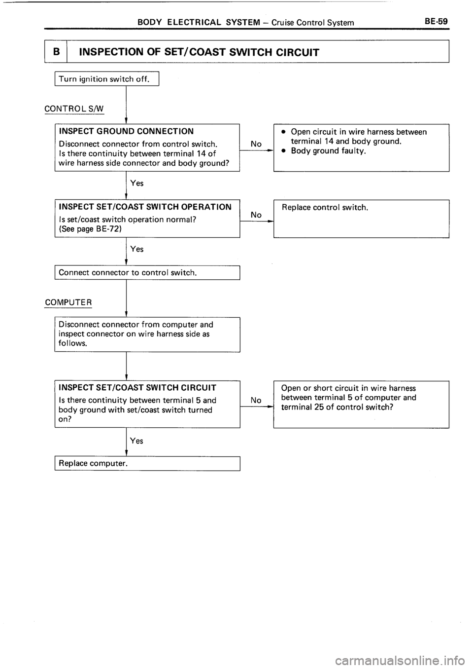 TOYOTA 4RUNNER 1986  Service Repair Manual 
