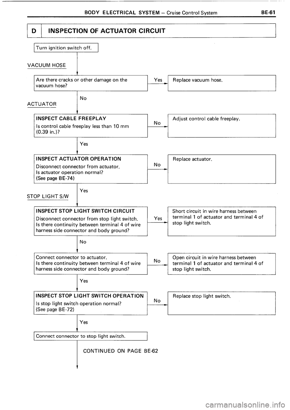 TOYOTA 4RUNNER 1986  Service Repair Manual 
