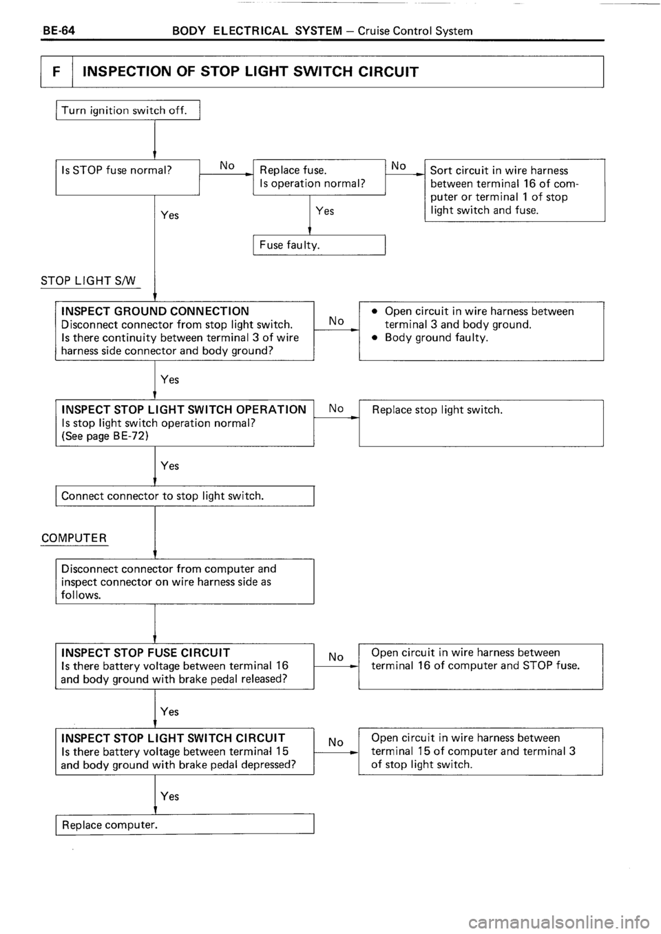 TOYOTA 4RUNNER 1986  Service Repair Manual 