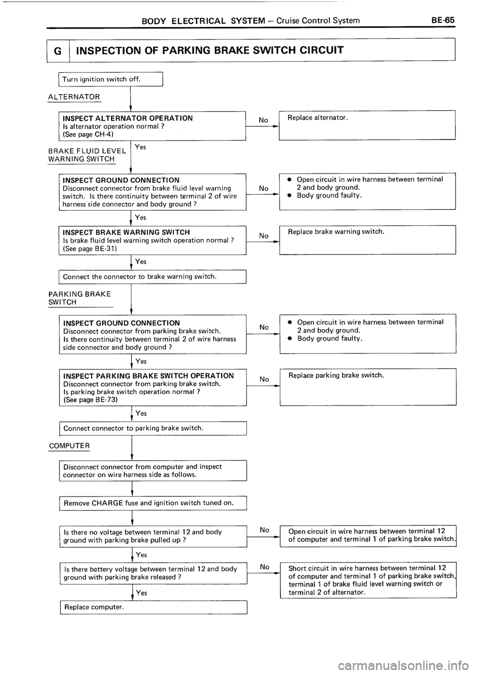 TOYOTA 4RUNNER 1986  Service Repair Manual 