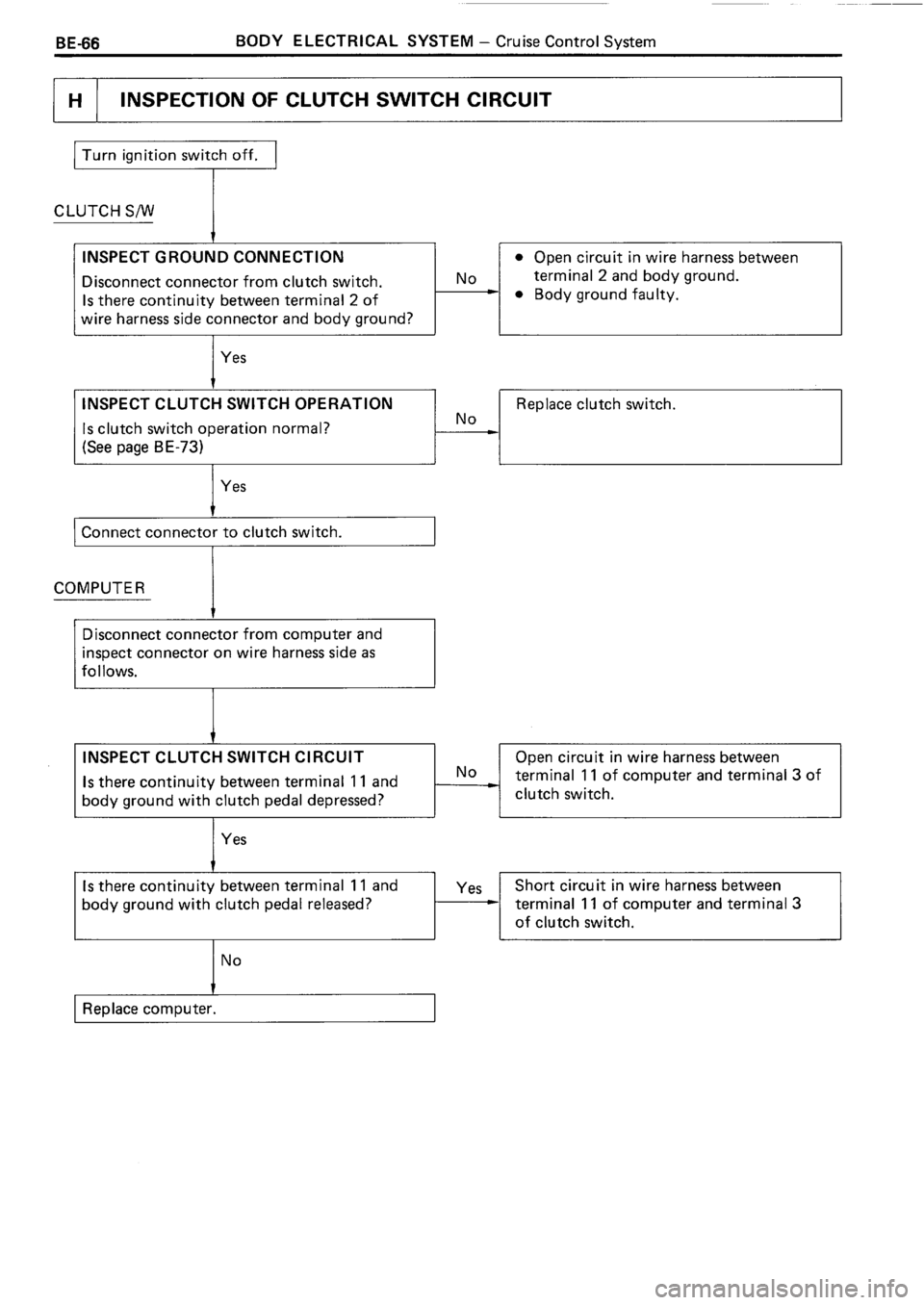 TOYOTA 4RUNNER 1986  Service Repair Manual 