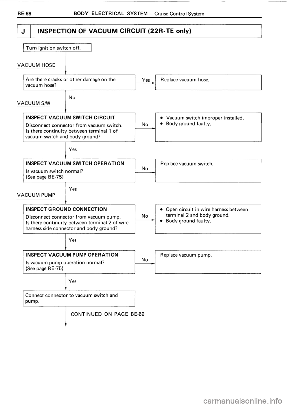 TOYOTA 4RUNNER 1986  Service Repair Manual 