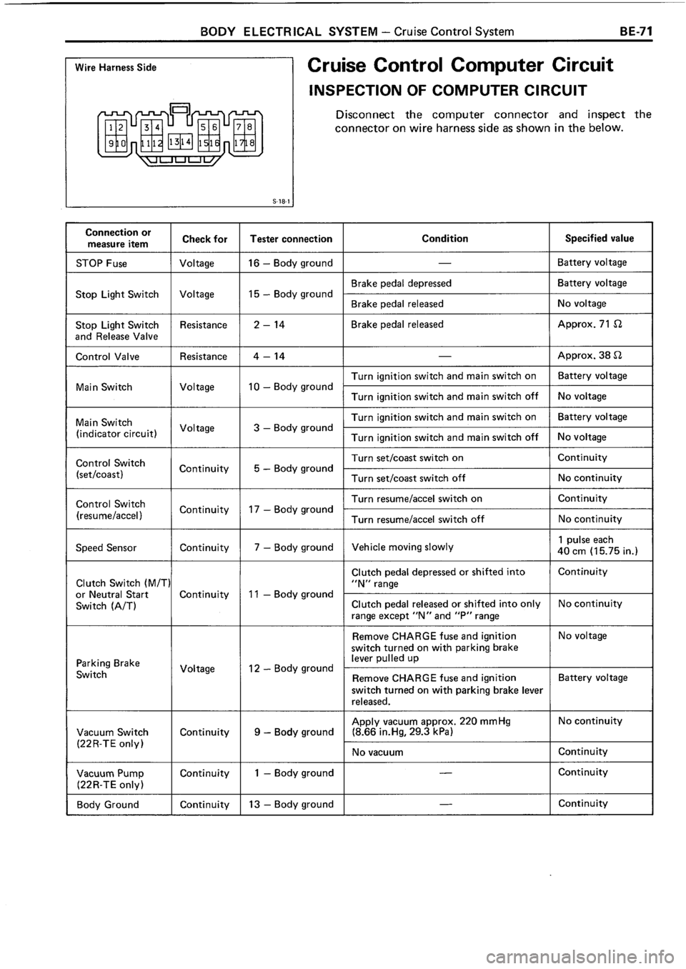 TOYOTA 4RUNNER 1986  Service Repair Manual 