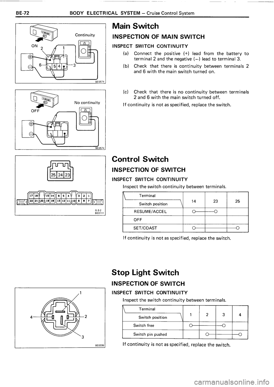 TOYOTA 4RUNNER 1986  Service Repair Manual 