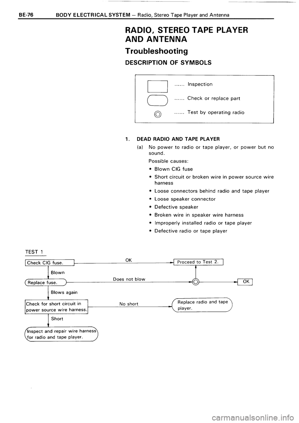 TOYOTA 4RUNNER 1986  Service Repair Manual 
