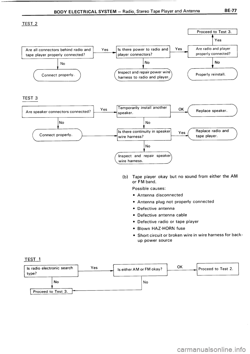 TOYOTA 4RUNNER 1986  Service Repair Manual 