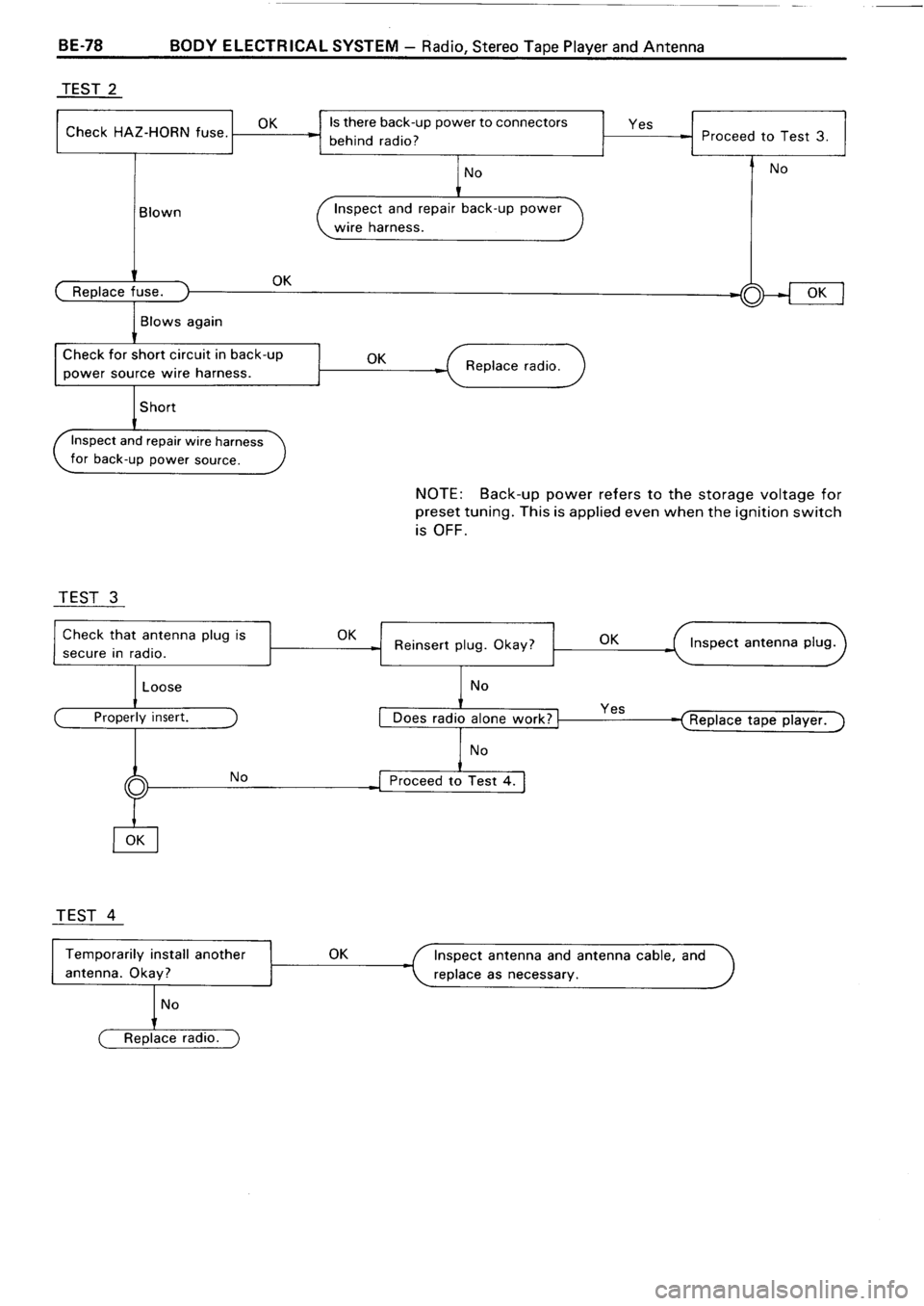 TOYOTA 4RUNNER 1986  Service Repair Manual 