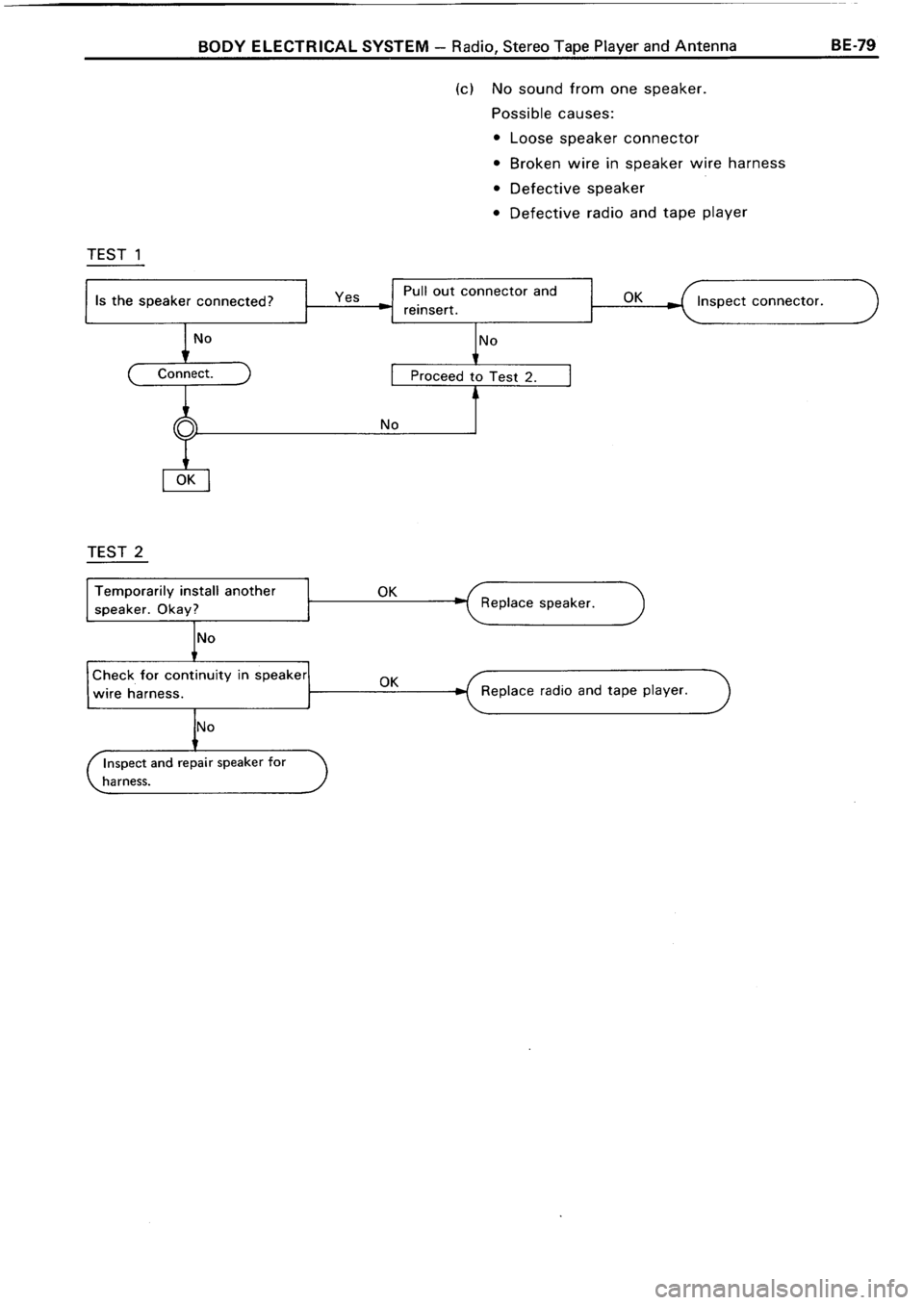 TOYOTA 4RUNNER 1986  Service Repair Manual 