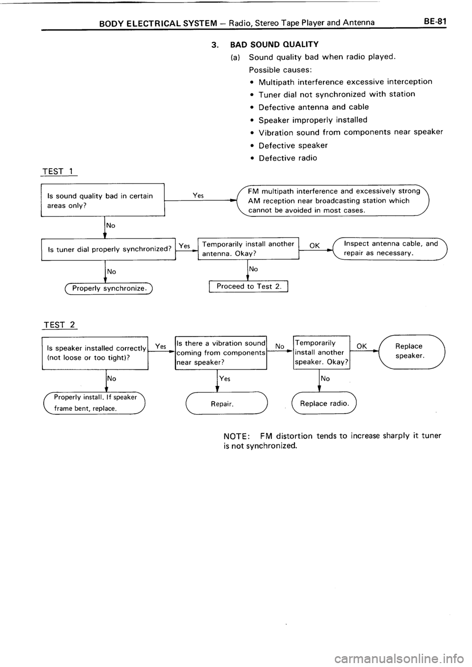 TOYOTA 4RUNNER 1986  Service Repair Manual 