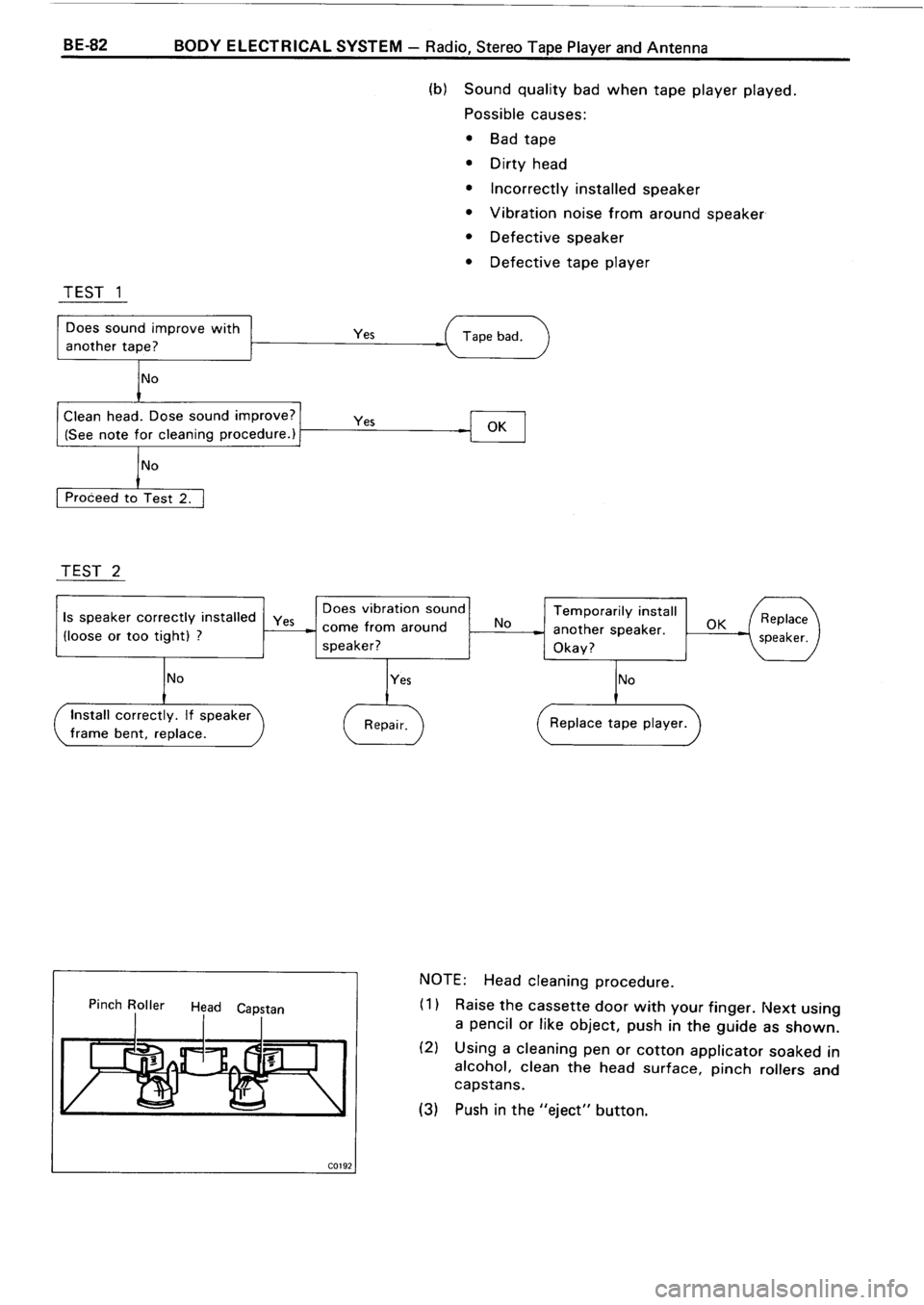 TOYOTA 4RUNNER 1986  Service Repair Manual 