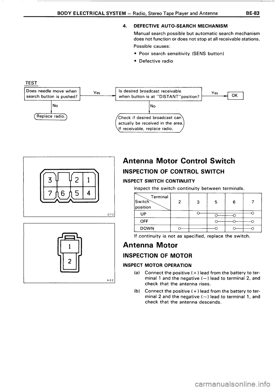 TOYOTA 4RUNNER 1986  Service Repair Manual 