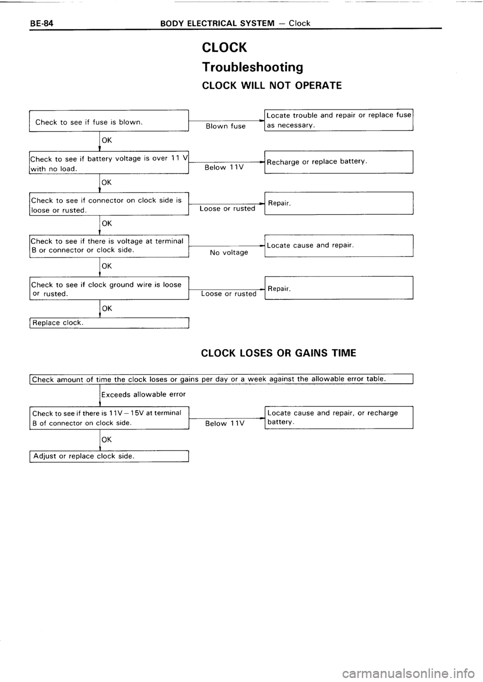 TOYOTA 4RUNNER 1986  Service Repair Manual 