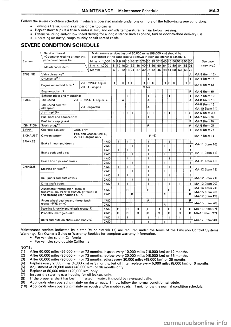 TOYOTA 4RUNNER 1986  Service Repair Manual 