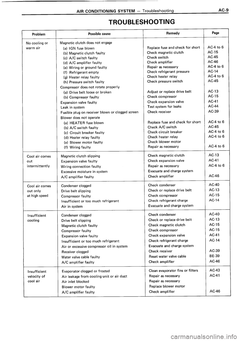 TOYOTA 4RUNNER 1986  Service Repair Manual 