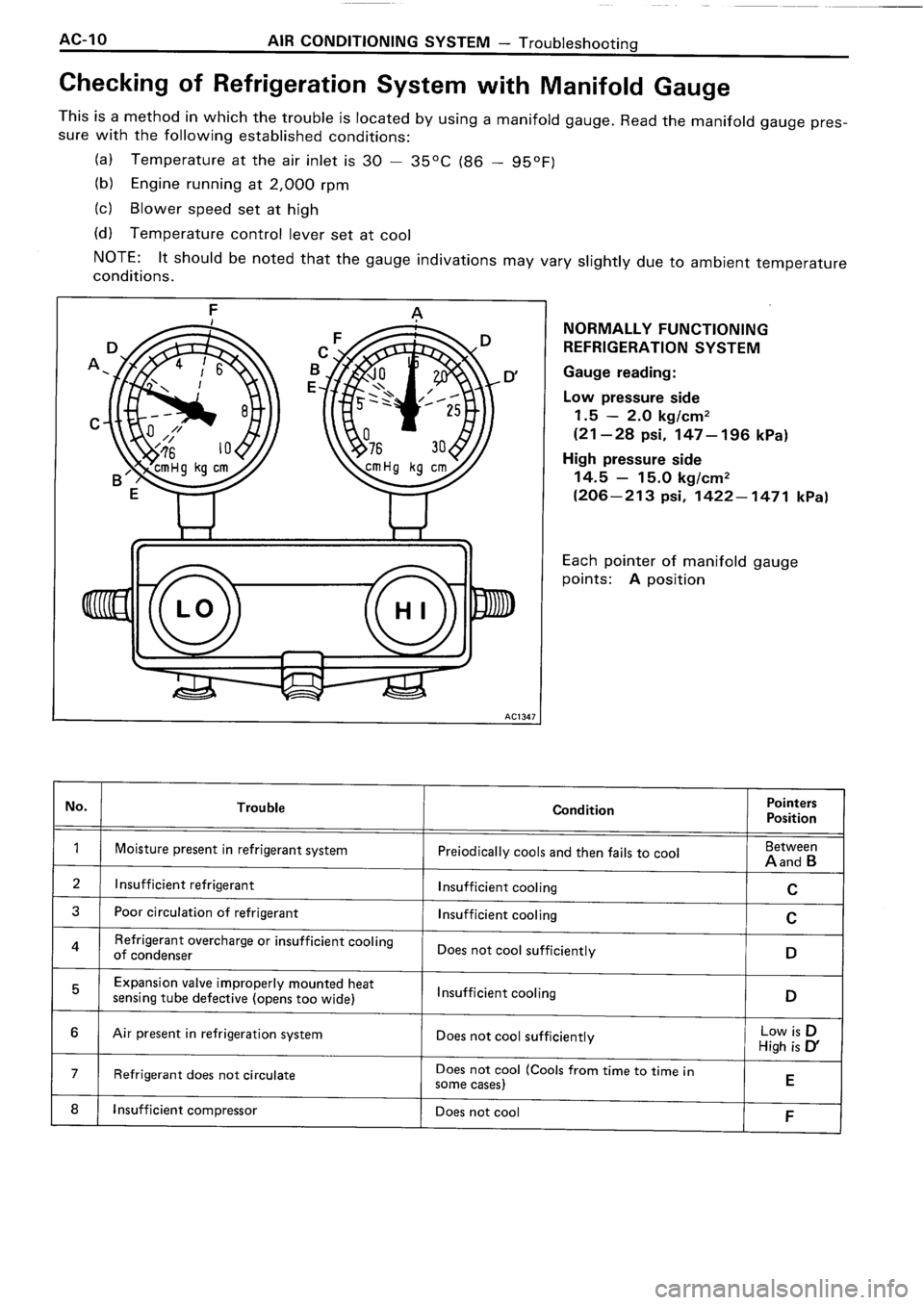 TOYOTA 4RUNNER 1986  Service Repair Manual 