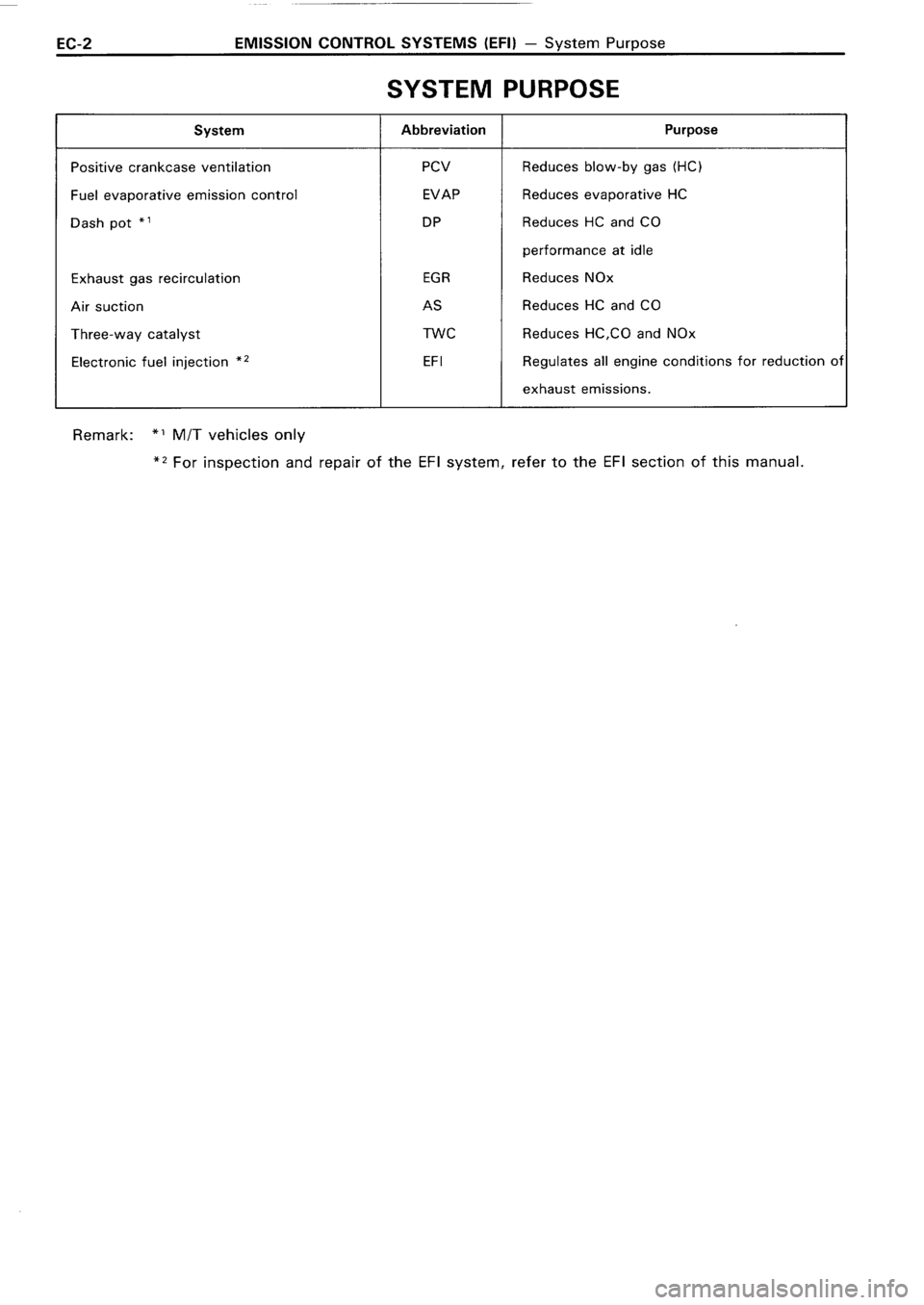 TOYOTA 4RUNNER 1986  Service Repair Manual 